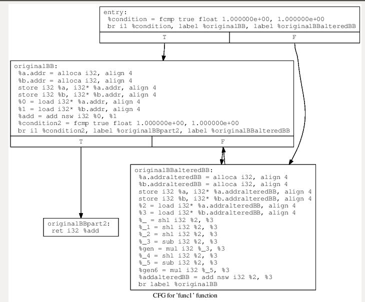 License · HikariObfuscator/Hikari Wiki · GitHub