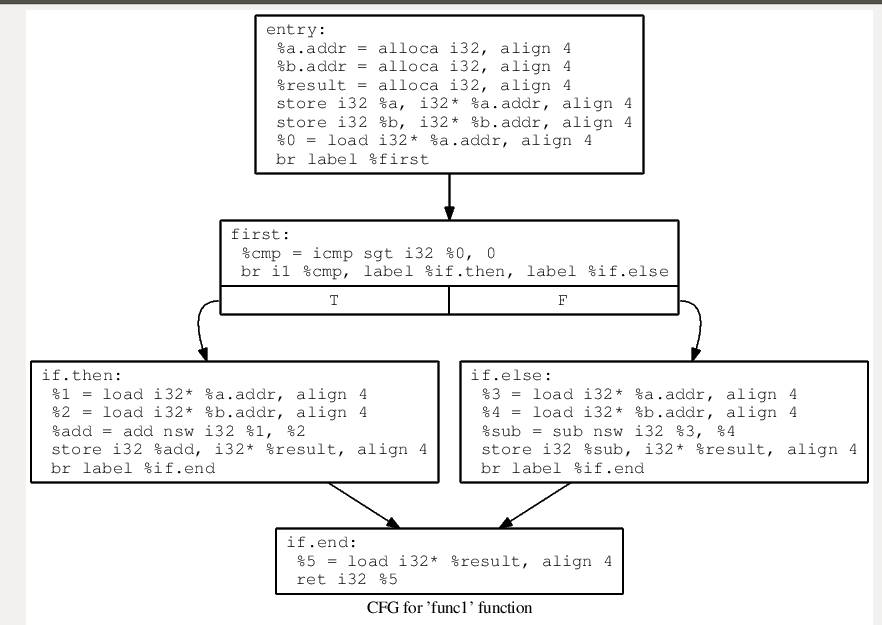 License · HikariObfuscator/Hikari Wiki · GitHub